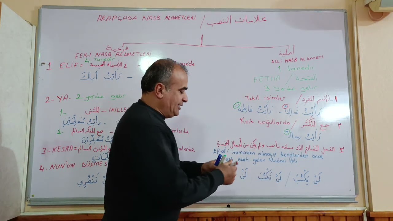 Arapçada NASB ALAMETLERİ 