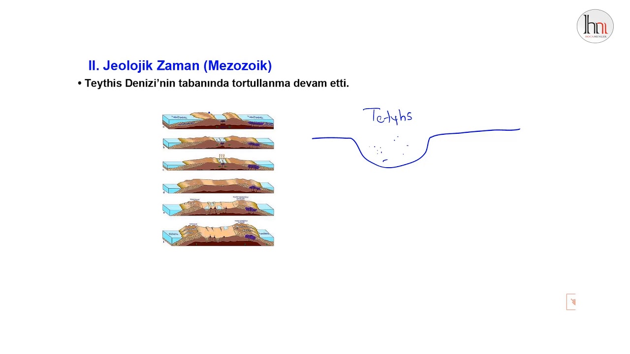 6-) Türkiye'nin Jeolojik Oluşumu