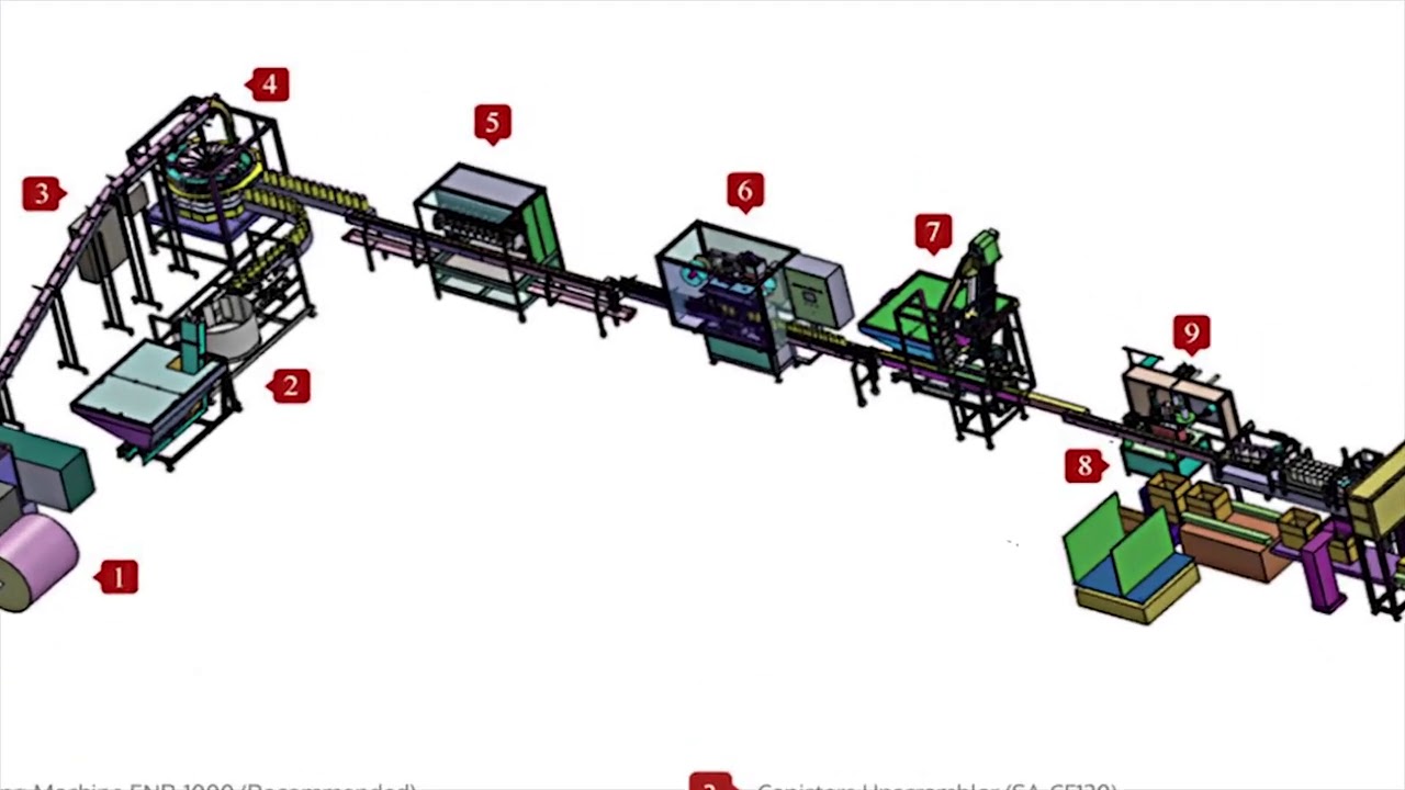 Shemesh Automation - Canisters Full Turnkey Line
