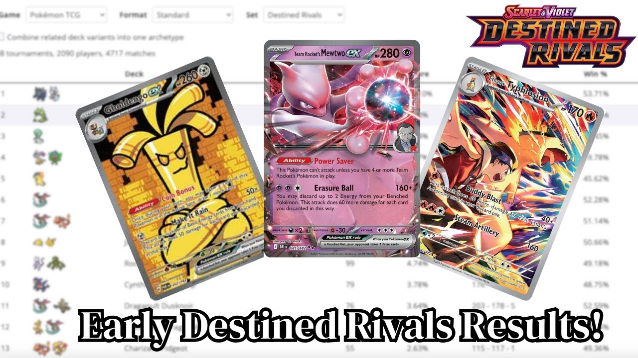 Destined Rivals Results are In. What’s the Play?