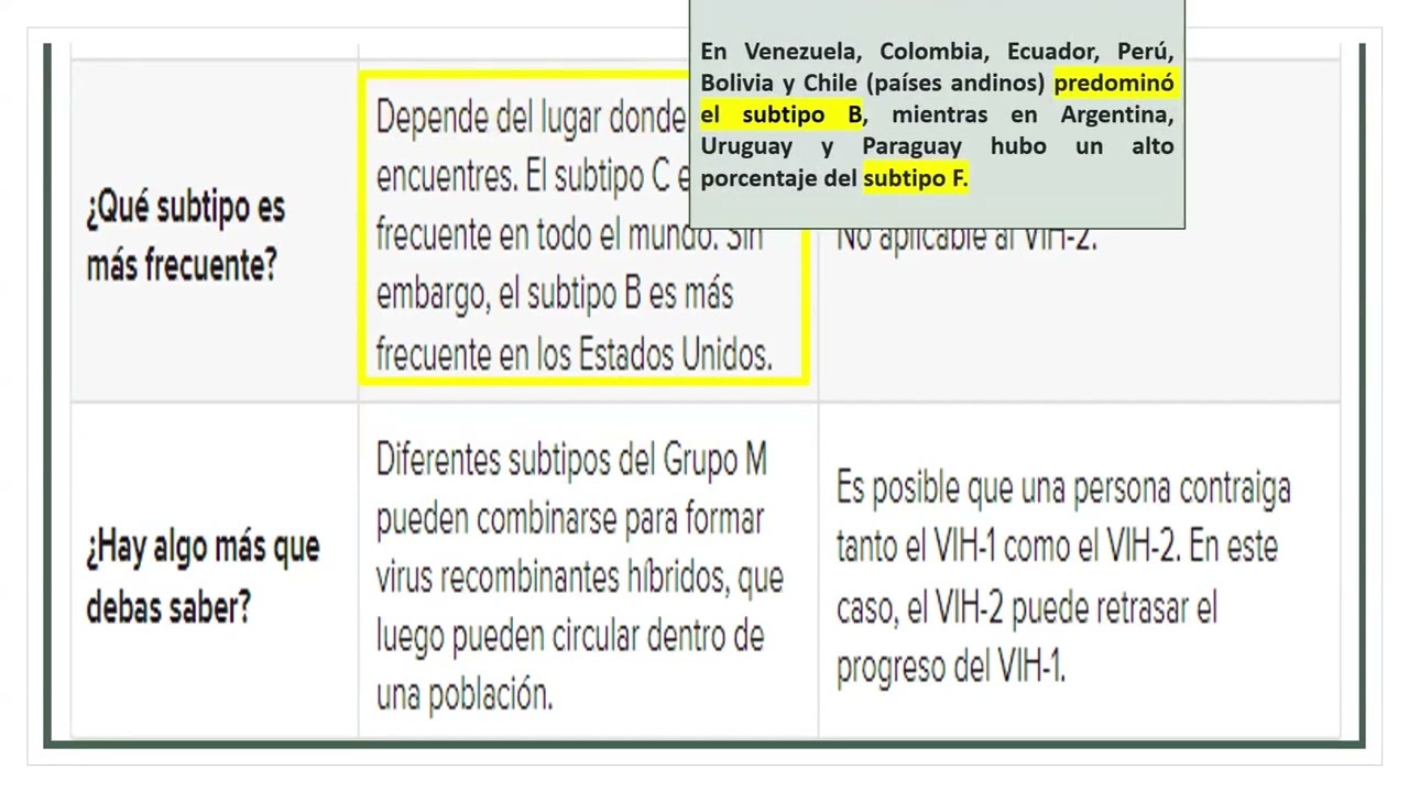 PREVENCION, PROMOCION Y SITUACION ACTUAL DEL VIH/SIDA