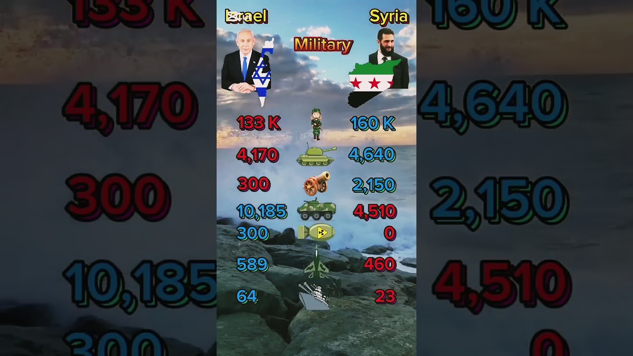 Military power of Israel vs Syria #shorts #shortsfeed #shortsvideo #news