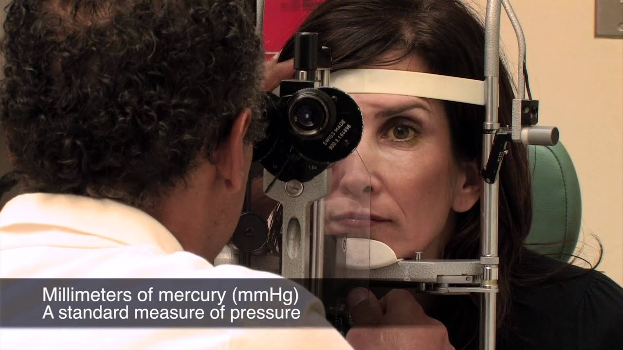 Learning About Glaucoma
