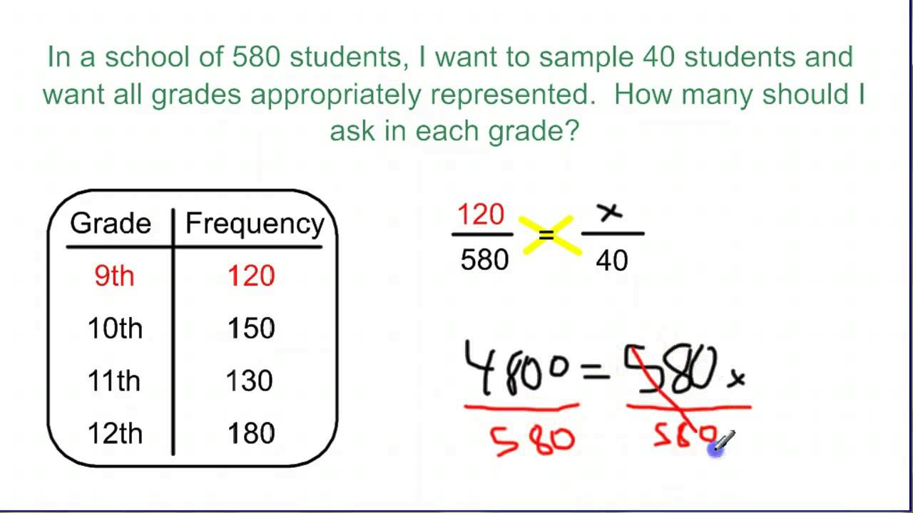 Sampling: Stratified random sampling