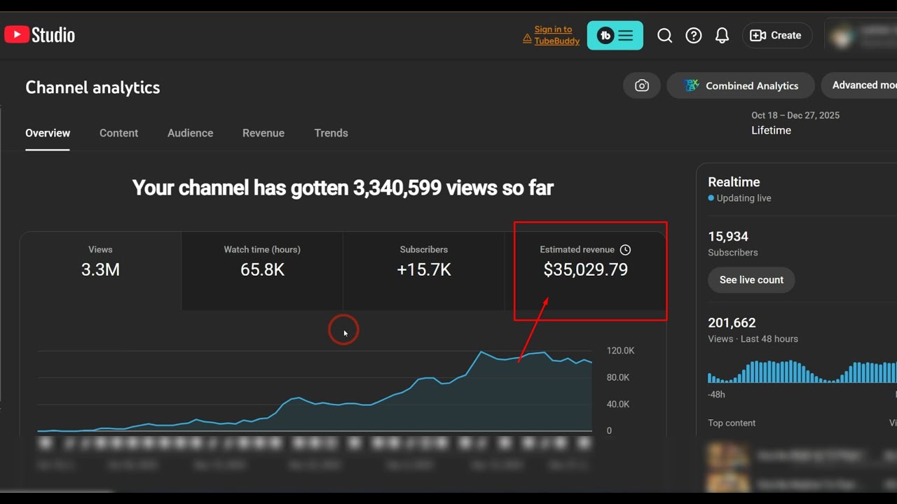 How I Made $35K in Just 2 Months From the USA Politics News Niche (2026 Full Course) 🇺🇸💰🤖