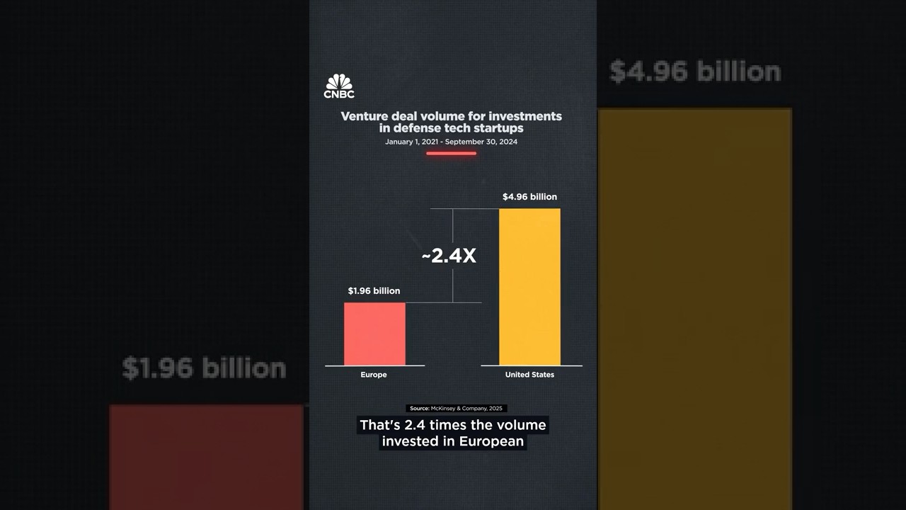 The Defense Startups Seeing an Investment Surge
