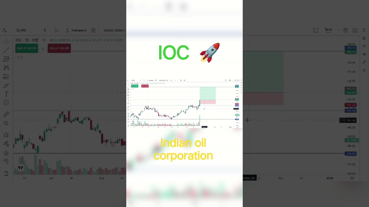 indian oil corporation | ioc focus on | moment stock #indianoilcorporation