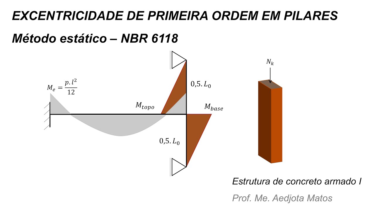 Excentricidade de primeira ordem em pilares - Método do esquema estático