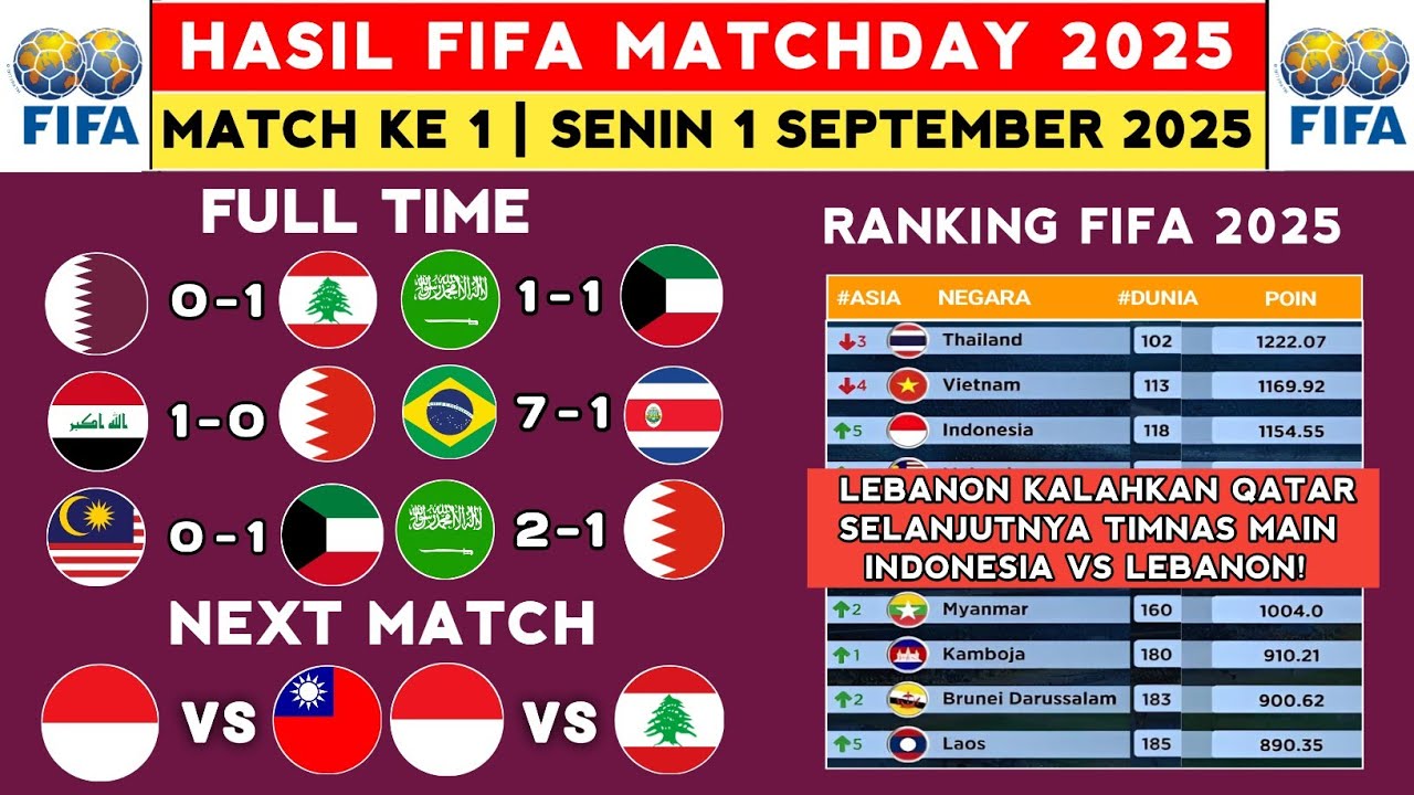 Hasil FIFA MATCHDAY 2025 - Qatar vs Lebanon - Ranking FIFA Terbaru 2025 Hari Ini - Timnas Indonesia