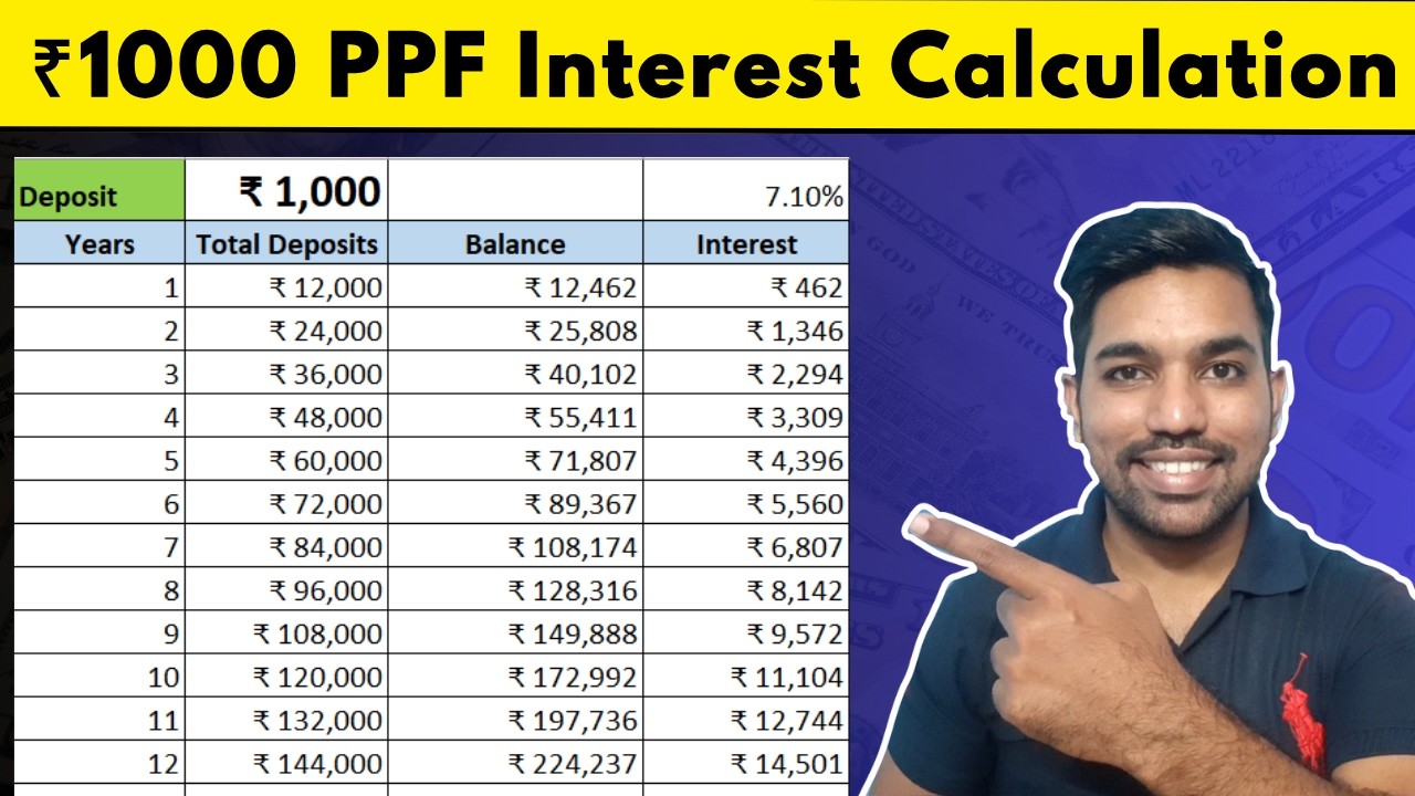 ₹1000 PPF Interest Calculation for 15 Years | PPF Calculator and Account Benefits