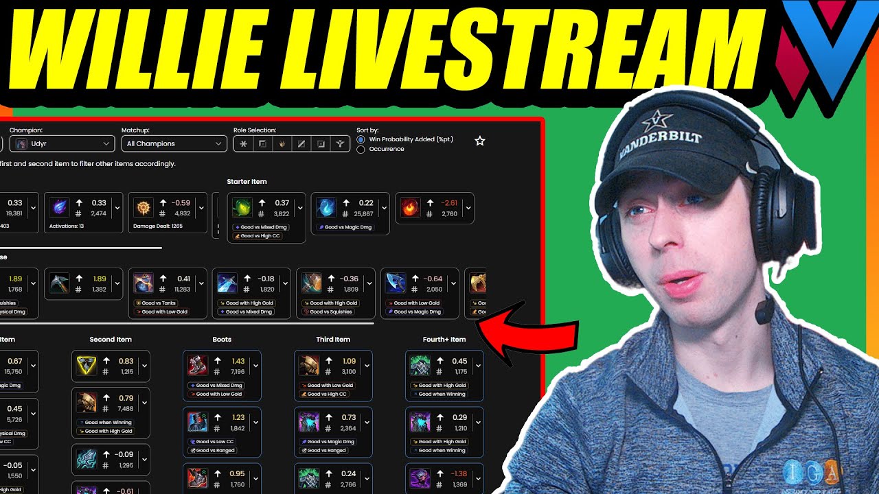 Udyr's Highest Winrate Builds | Testing Ranked Live | WilliefknP