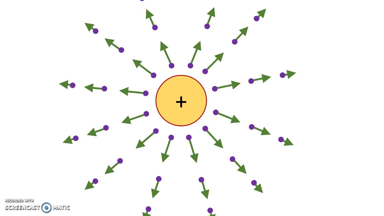 Electric Field Around a Charged Sphere