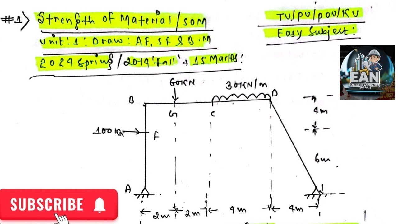 #1 Draw axial force,shear force and bending moment diagram of frame /SOM /AFD,SFD,BMD/3rd Sem/Civil
