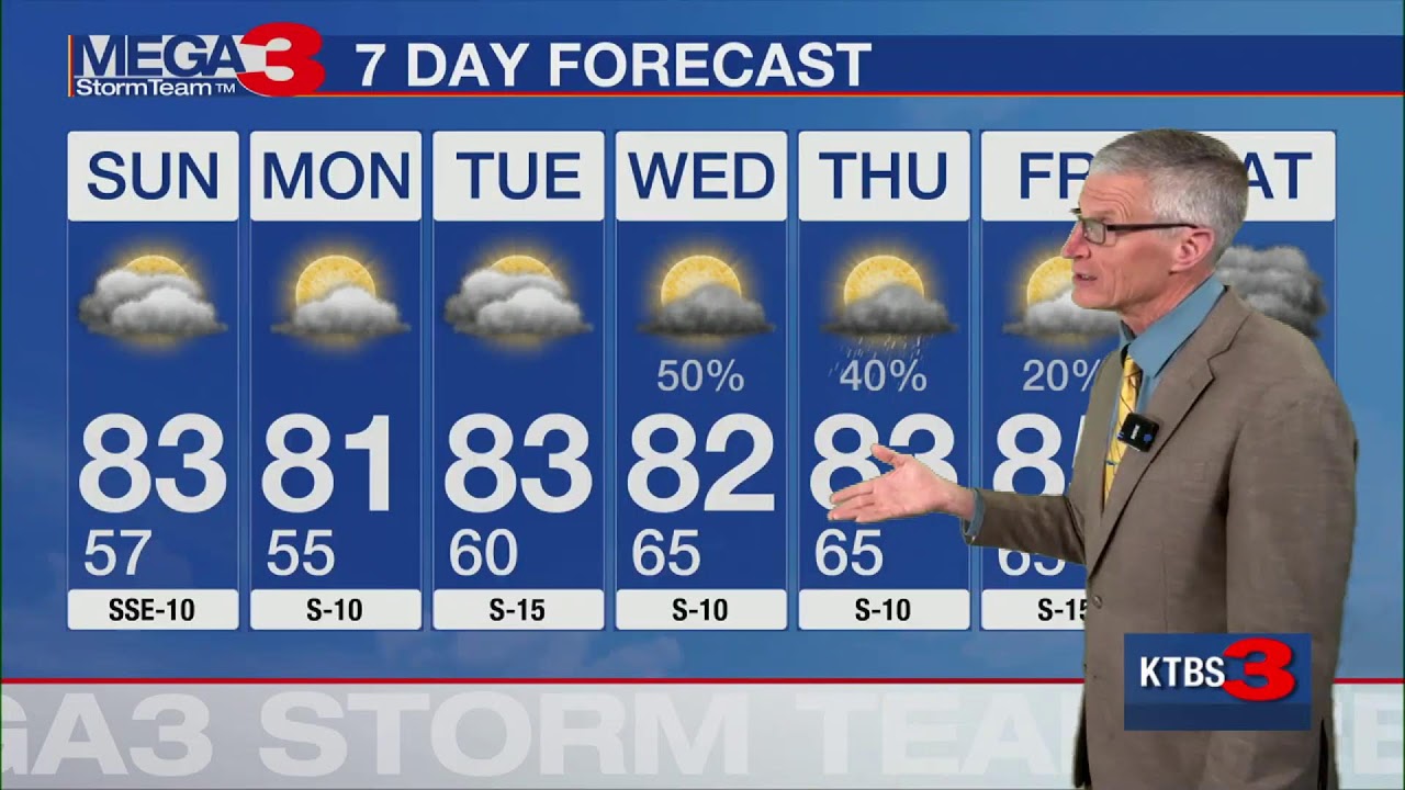 Update on the Forecast