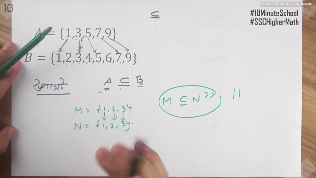 ০১.০৪. অধ্যায় ১ : সেট ও ফাংশন - উপসেট (Subset) [SSC]