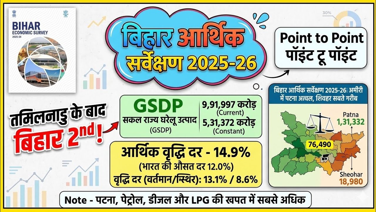 बिहार आर्थिक सर्वेक्षण 2025-26 | Bihar Economic Survey 2025-26 | 72nd BPSC, BSSC CGL, AEDO 