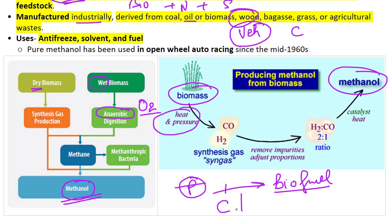Most Important Science & Technology Part 1 | UPSC Prelims | Sumant Sir