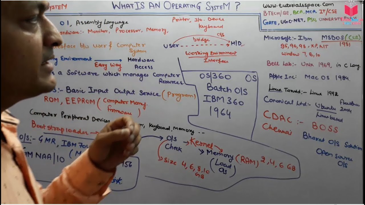 1.1- What Is An Operating System In Hindi | Why We Need Operating System In Hindi | OS Lectures