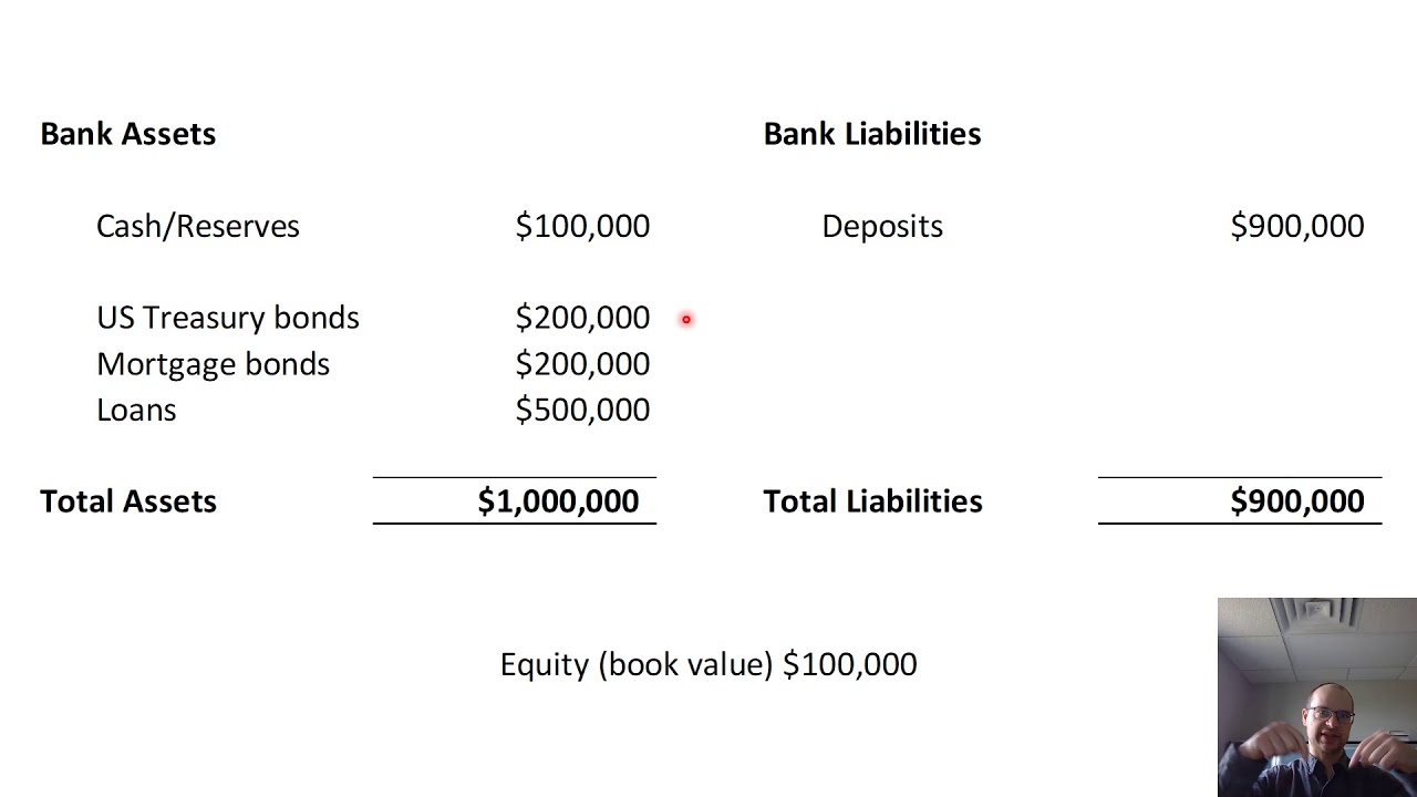 Why does the Federal Reserve (the Fed) buy bonds?