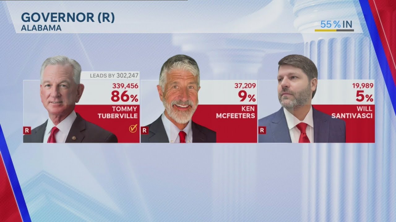 Sen. Tommy Tuberville will face off against former Sen. Doug Jones for governor