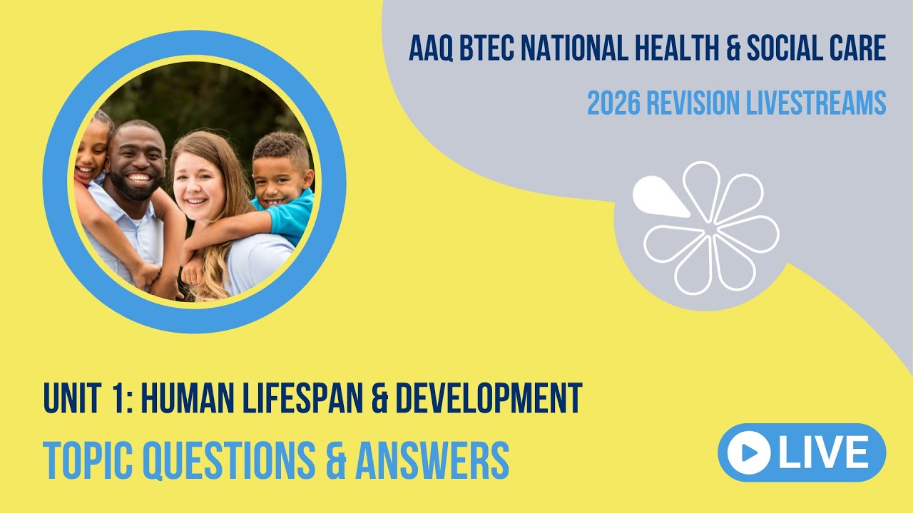 Topic Q&A for Unit 1 Human Lifespan & Development