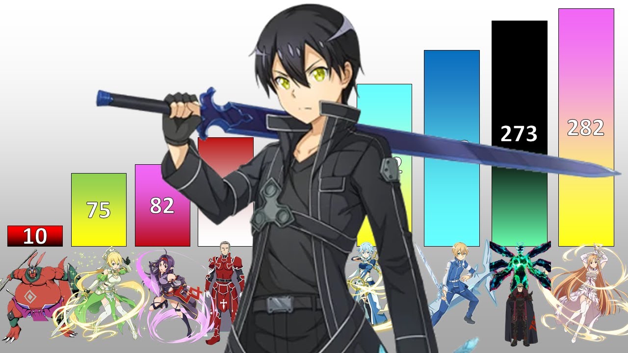 Sword Art Online POWER LEVELS All Characters Weakest to Strongest