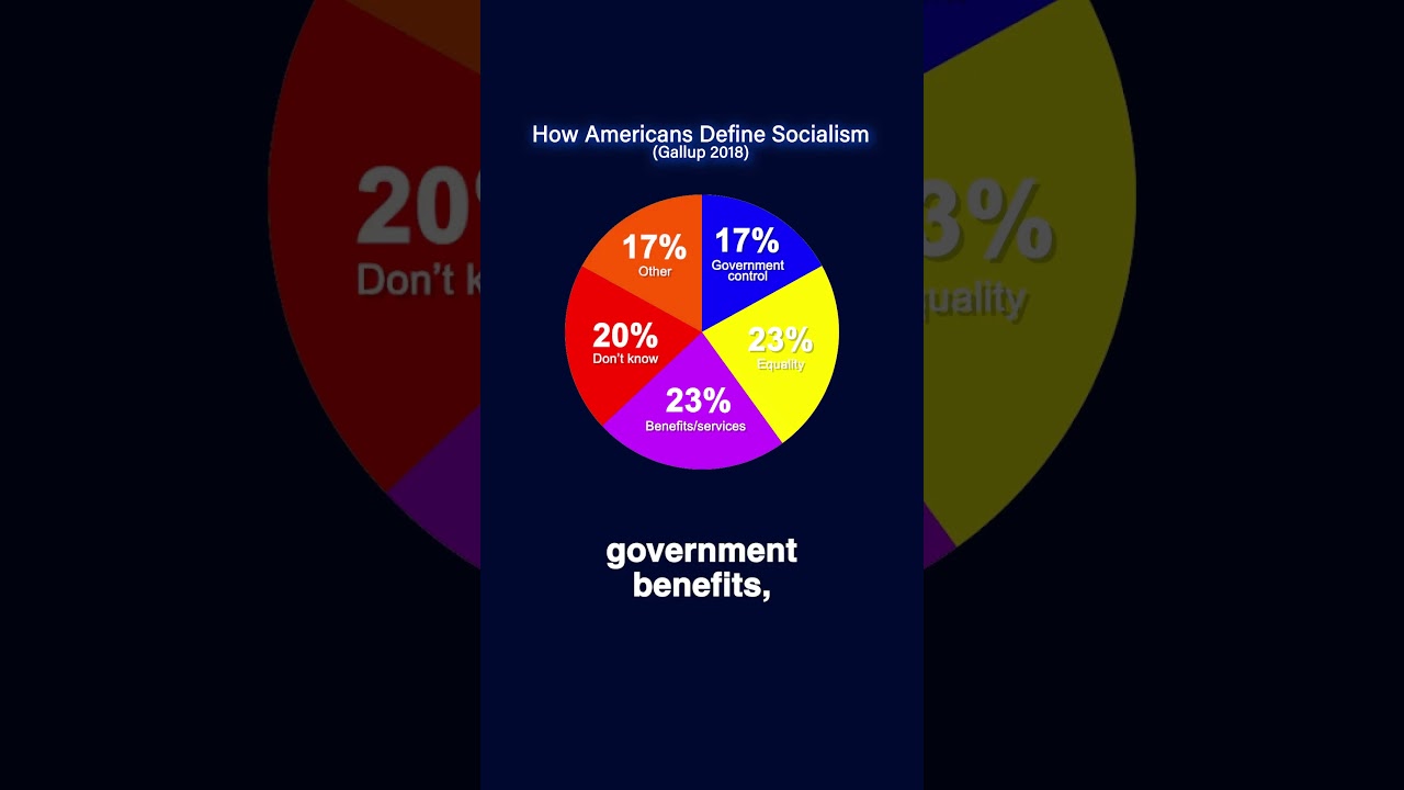 The Definition Problem With Socialism