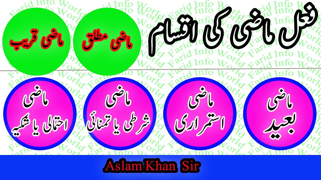#24 Urdu Grammar II فعل ماضی II fail mazi ki iqsam II mazi qareeb II mazi baeed II mazi mutliq