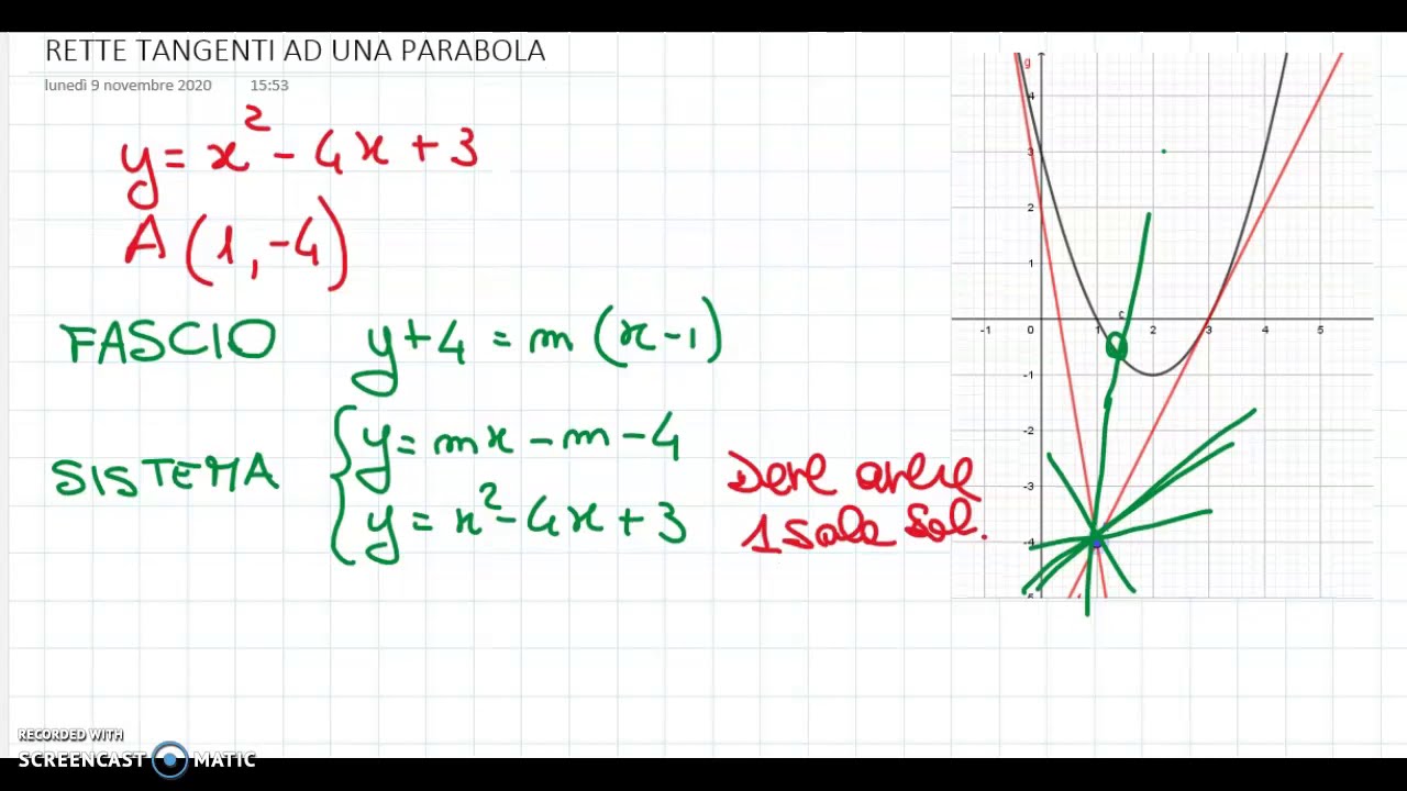 Rette tangenti alla parabola