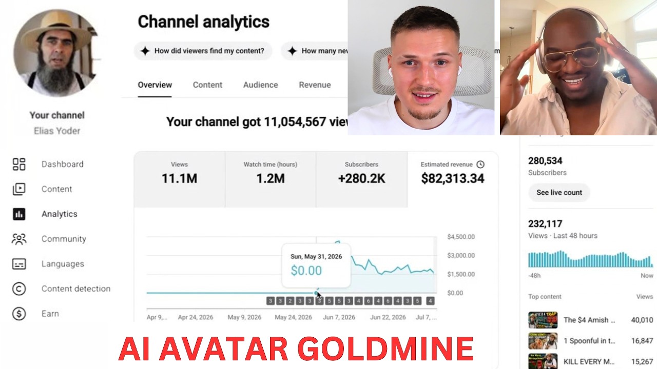 he made $273k last month June '26 with AI Avatars - FULL BREAKDOWN