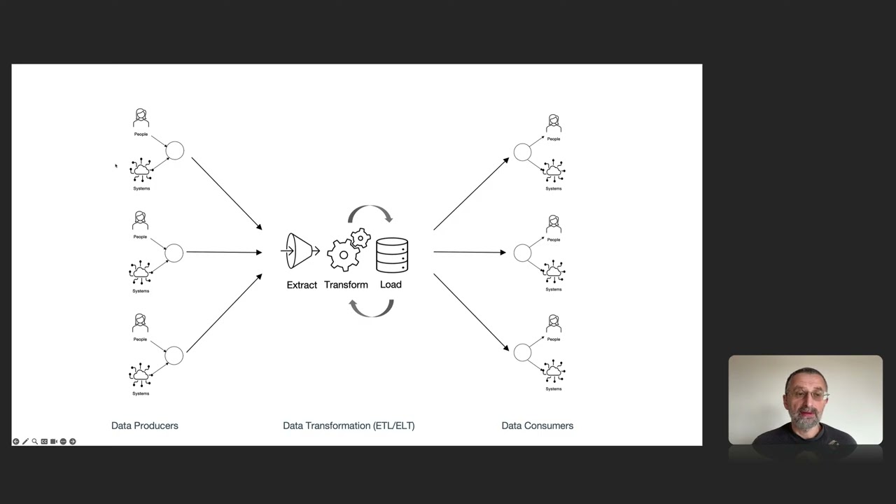 ASI2024 02 1 System Architecture 