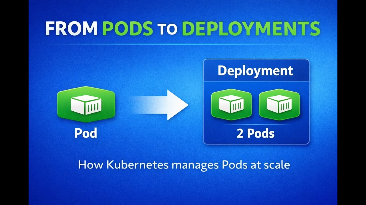 Развертывание Kubernetes: объяснение | Почему подов недостаточно