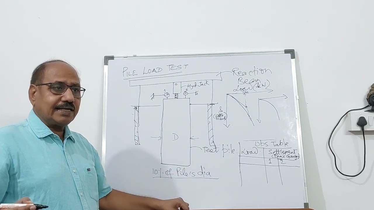 Pile Foundation - 19| Pile Load Test
