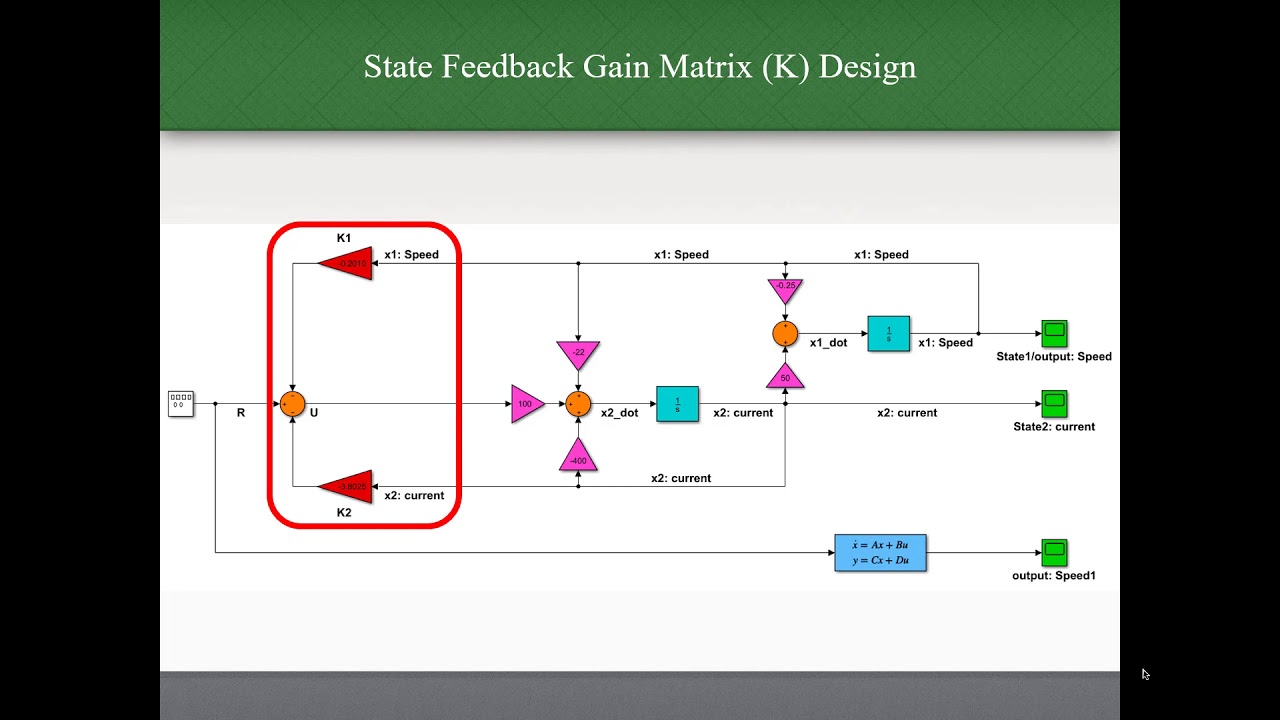 DC Motor State Space Model, Feedback Control and Observer design