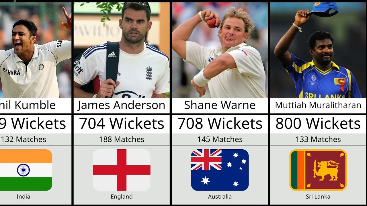Top 30 Test Wicket Takers | Lowest to Highest | Cricket Records History 🏏