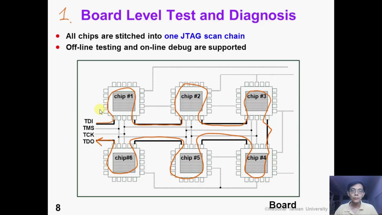 12 1 DFT2  JTAG Intro
