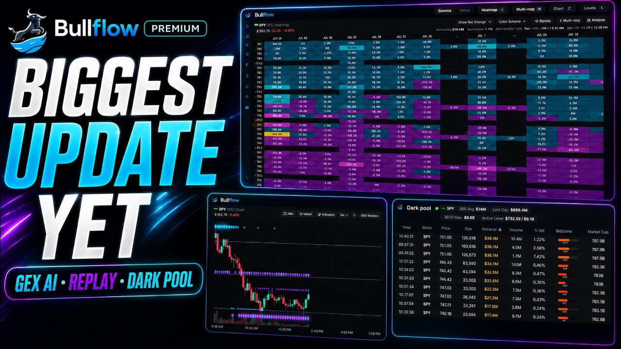 Bullflow Premium Walkthrough: GEX Heatmap, AI Analysis, Advanced Charts & Dark Pool Data