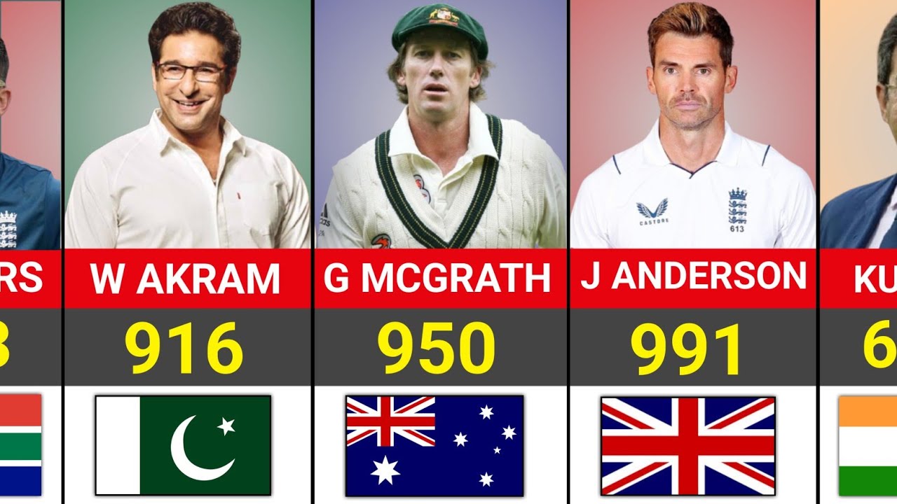 Most Wickets In International Cricket History (All Formats).