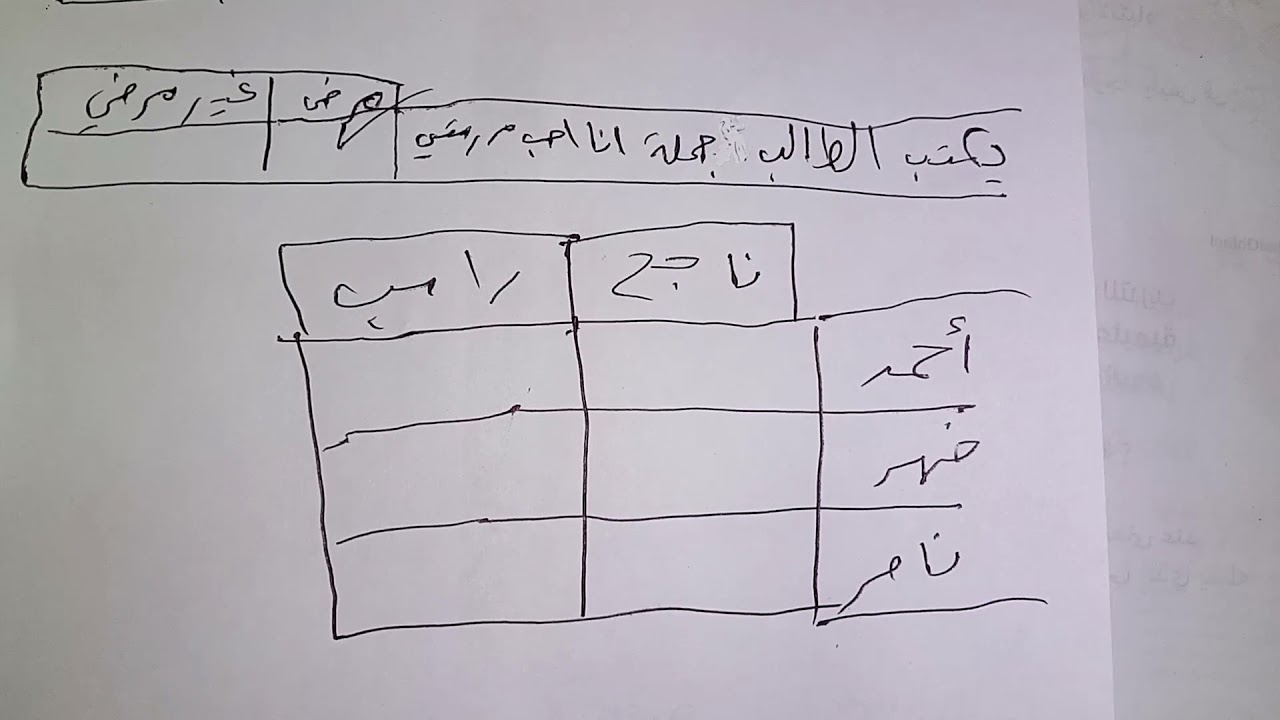 قوائم الشطب أو التقدير سلالم الرصد 😍😍