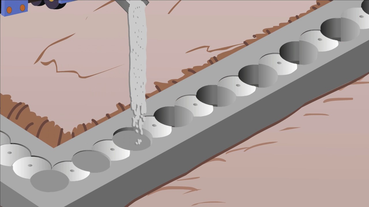 Secant Forms / Secant Pile Walls / Contiguous Piles