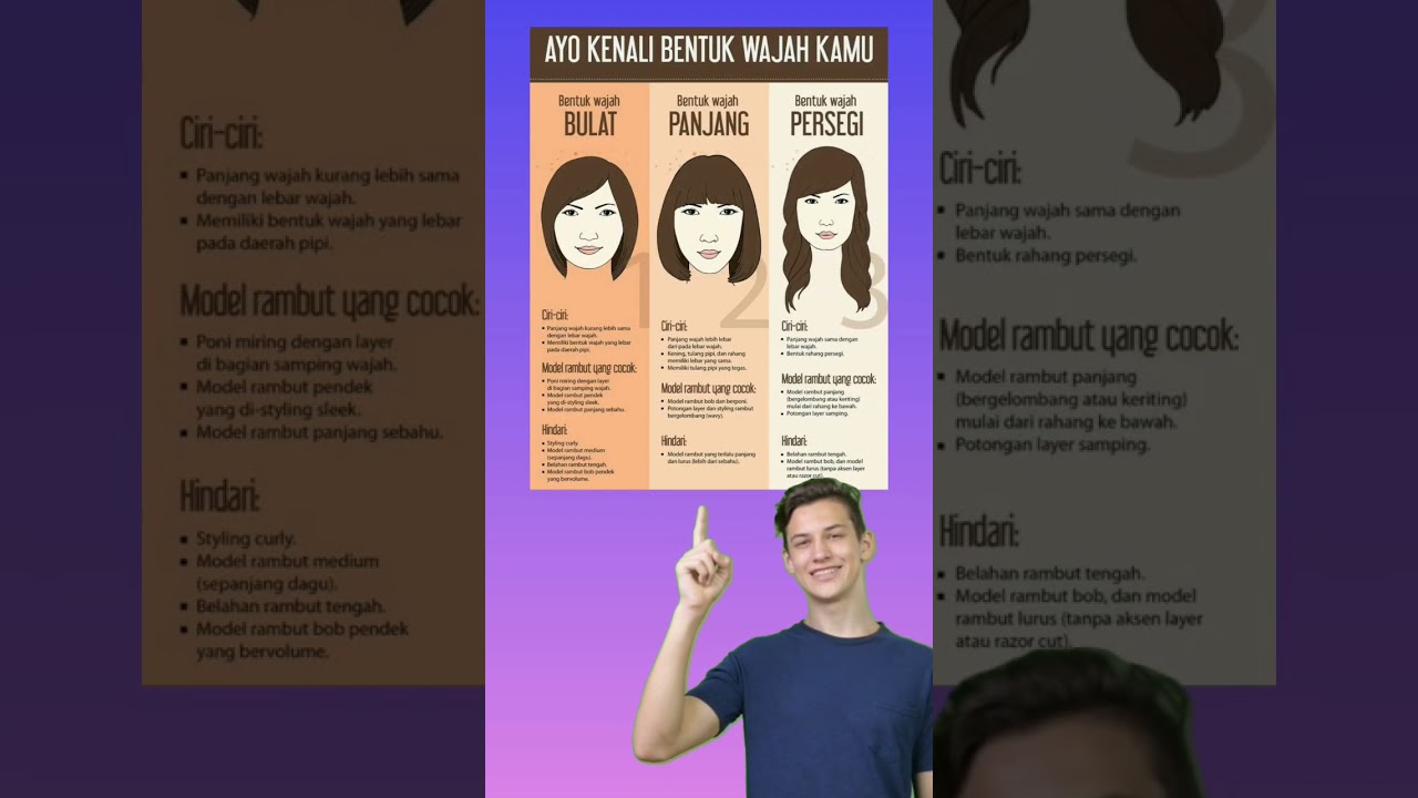 Karakter dan Kepribadian Seseorang Berdasarkan Bentuk Wajah #shorts #kontenpositif