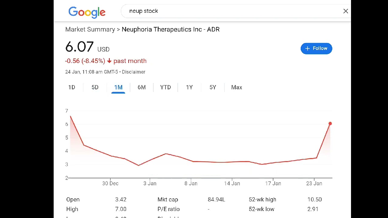 Neuphoria Therapeutics, neup stock analysis buy or sell