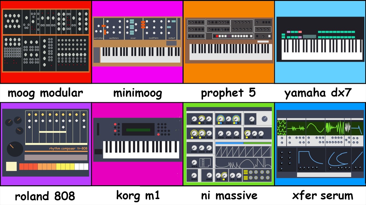 These Synths Changed Music Forever