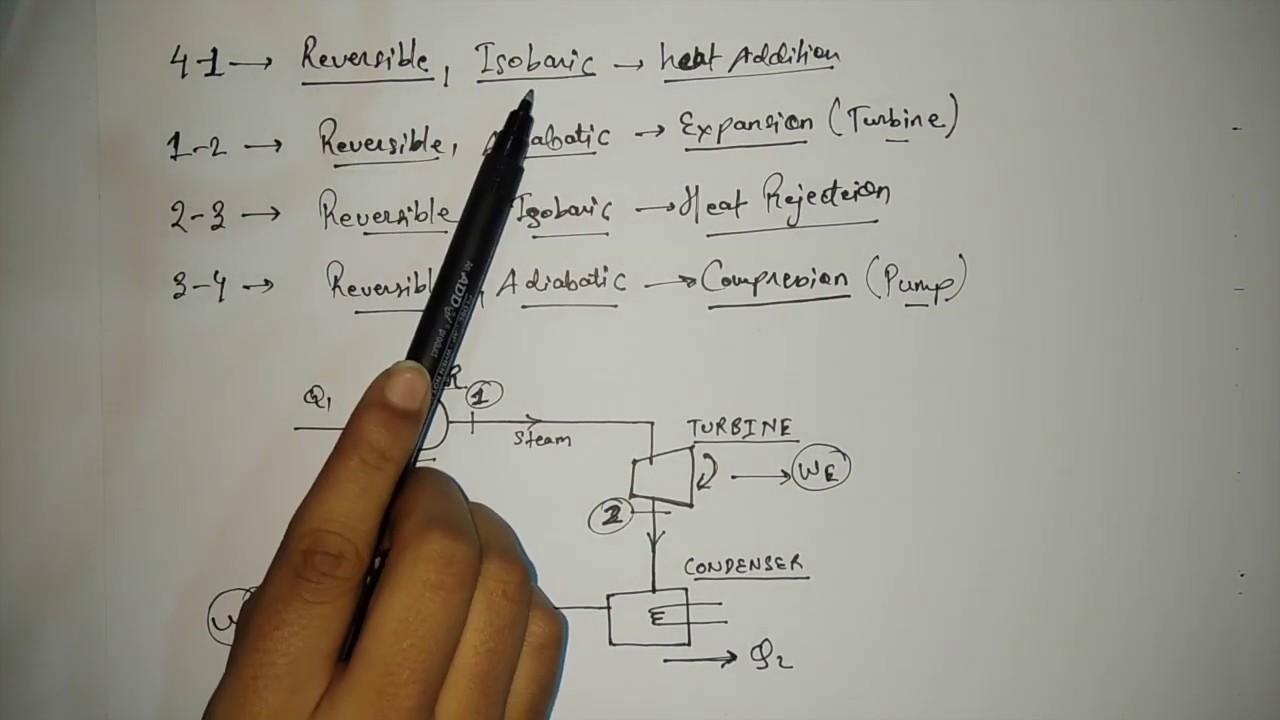 Rankine Cycle