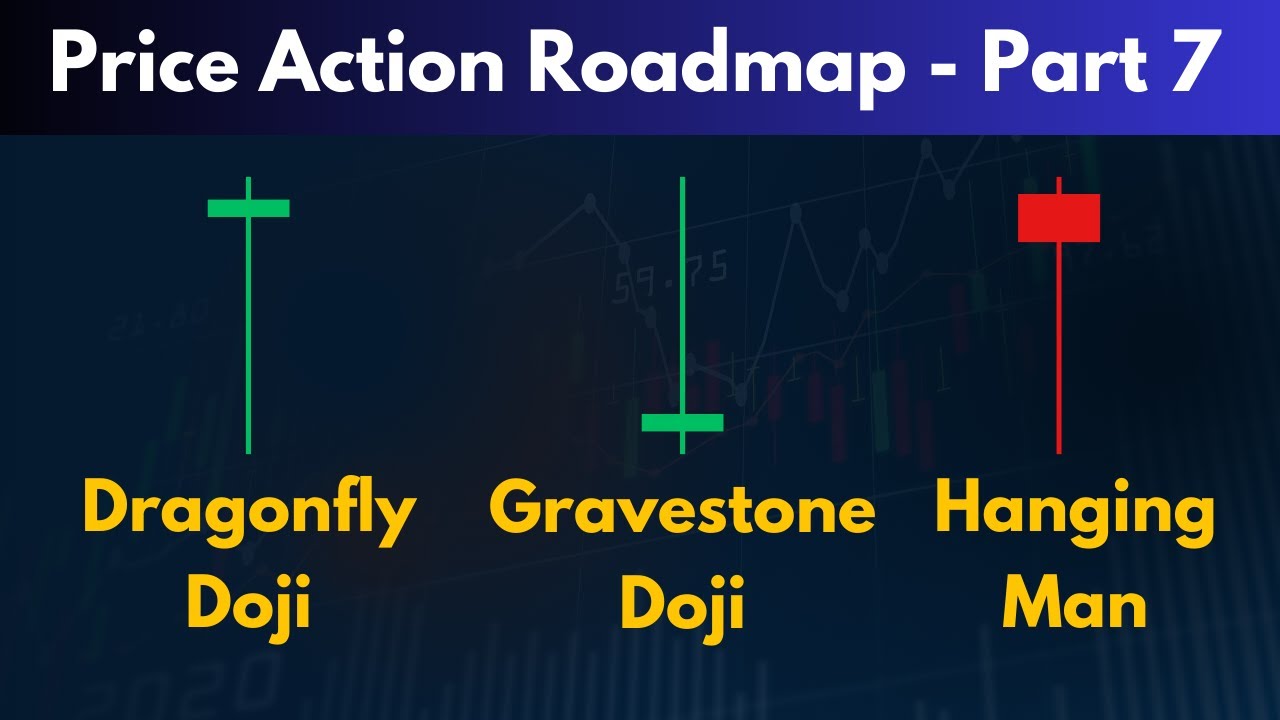 Dragonfly Doji, Gravestone Doji and Hanging Man candlesticks | Price Action Roadmap Series | Part 7