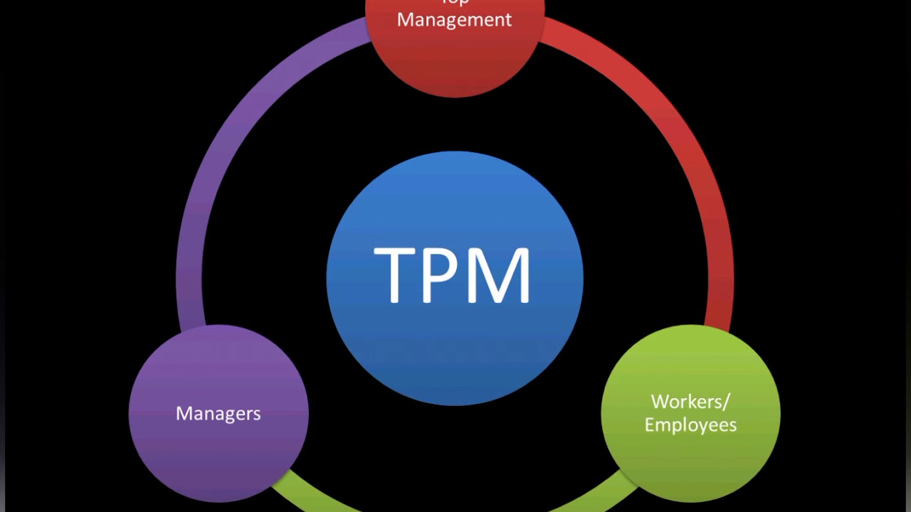 maintenance management of Operations management