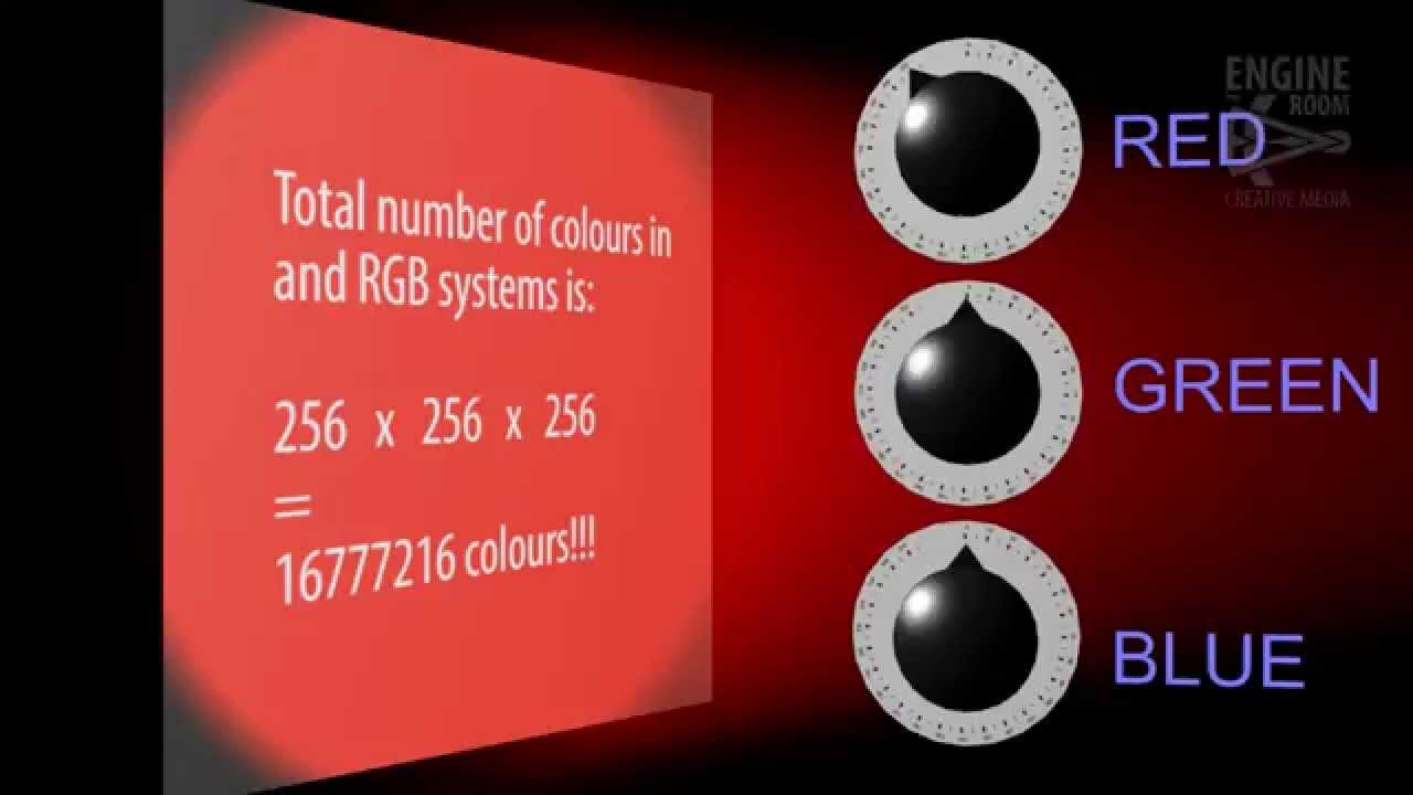 RGB Colour Explained