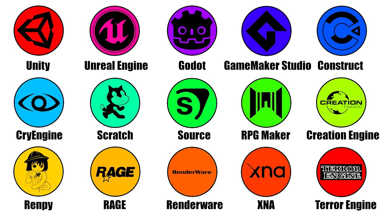 Todos Los Motores Gr&aacute;ficos Explicados En 7 Minutos