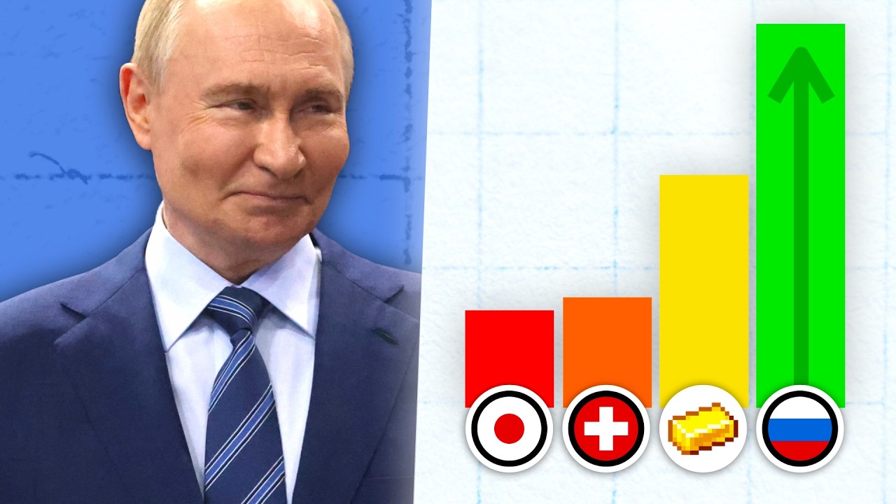 Why the Russian Ruble is Surging
