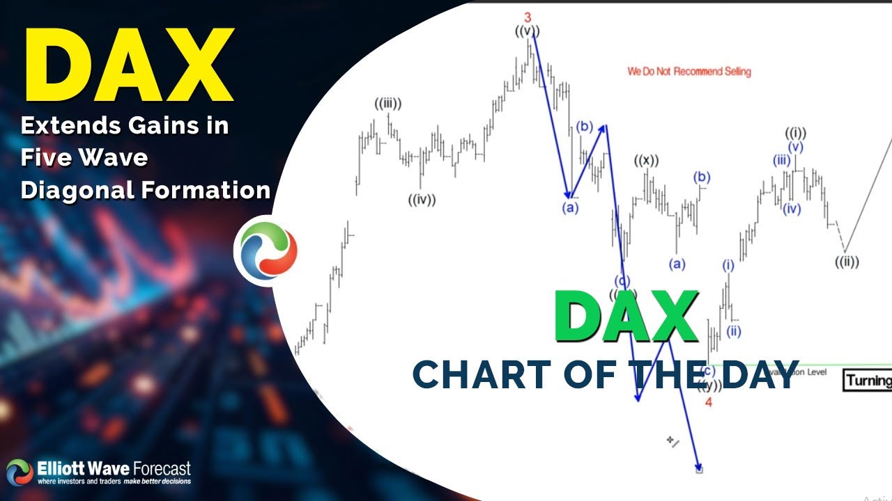 DAX продолжает рост в пятиволновой диагональной формации